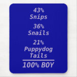 100% Boy and Girl Mousepads