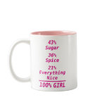 100% Boy and Girl