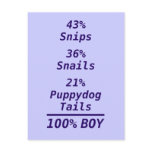 100% Boy/Girl Postcard