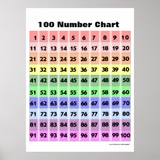 100 Number Chart Print