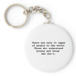 10 Types of People Keychains