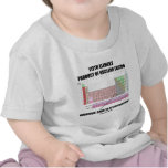 112th Element Product Nuclear Fusion Copernicium T-shirts