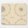 115 Deaths scarlet fever, diphtheria Mousepad