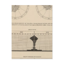 123 Deaths diseases respiratory system, bronchitis Postcard