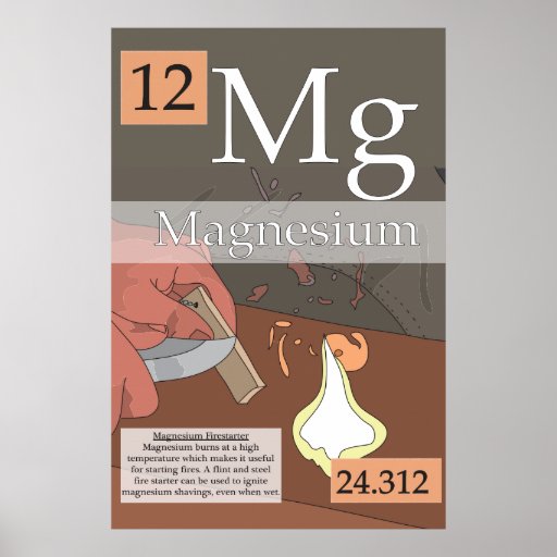 12. Magnesium Periodic Table of the Elements Poster Zazzle