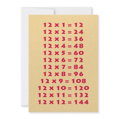 #12 Times Table Collectible Card Custom Invite by Photo_mall