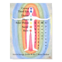 12x16 Poster Subtle Energy Bodies/7 Chakras posters