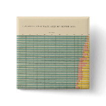 143 Farm area by tenure Pin