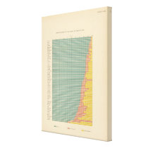 143 Farm area by tenure Gallery Wrap Canvas