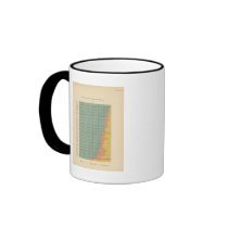 143 Farm area by tenure Coffee Mug