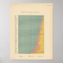 143 Farm area by tenure