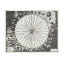 17th Century Anemographic Wind Rose Chart Post Cards