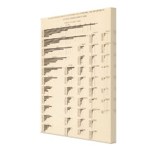 184 Value manufactures, states 1850-1900 Stretched Canvas Print