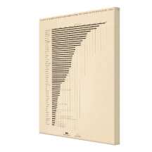 187 Manufactures, agriculture per capita 1900 Canvas Prints
