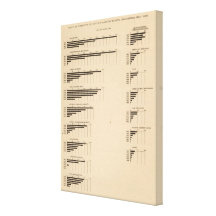 193 Value, products by industries 1850-1900 Gallery Wrap Canvas