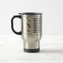 1979 - 27.91980 - 29.91981 - 30.01982 - 30.4198... MUGS