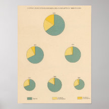 197 Cotton production, exports Posters