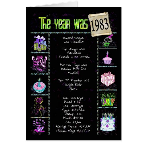 1983-birthday-fun-facts-greeting-card-zazzle