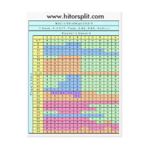 1 Deck Hit Soft 17 Blackjack Strategy Chart postcards