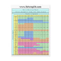 1 Deck Stand Soft 17 Blackjack Strategy Chart postcards by nmarwah 1 Deck Stand Soft 17 Blackjack Strategy Chart postcards