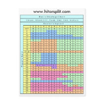 1 Deck Stand Soft 17 Blackjack Strategy Chart postcards