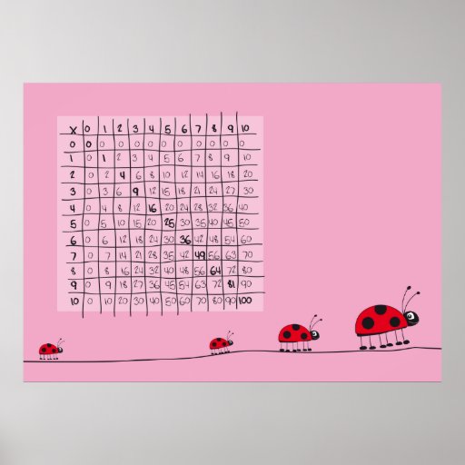 1x1 ladybug pink multiplication table print