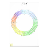 2006 Lunar Wheel Calendar, pst posters by RevDanCatt 2006 Lunar Wheel Calendar, pst posters