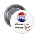 2012 Election Results: Romney Gets 47% Button buttons