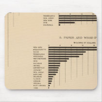 203 Value, products selected industries 1900 Mouse Pad