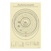 21st Century Tychonic Solar System posters by tursiops 21st Century Tychonic Solar System posters