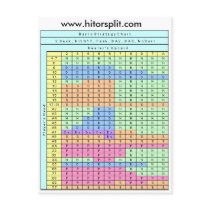 2 Deck Hit Soft 17 Blackjack Strategy Chart postcards