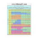 2 Deck Stand Soft 17 Blackjack Strategy Chart postcards