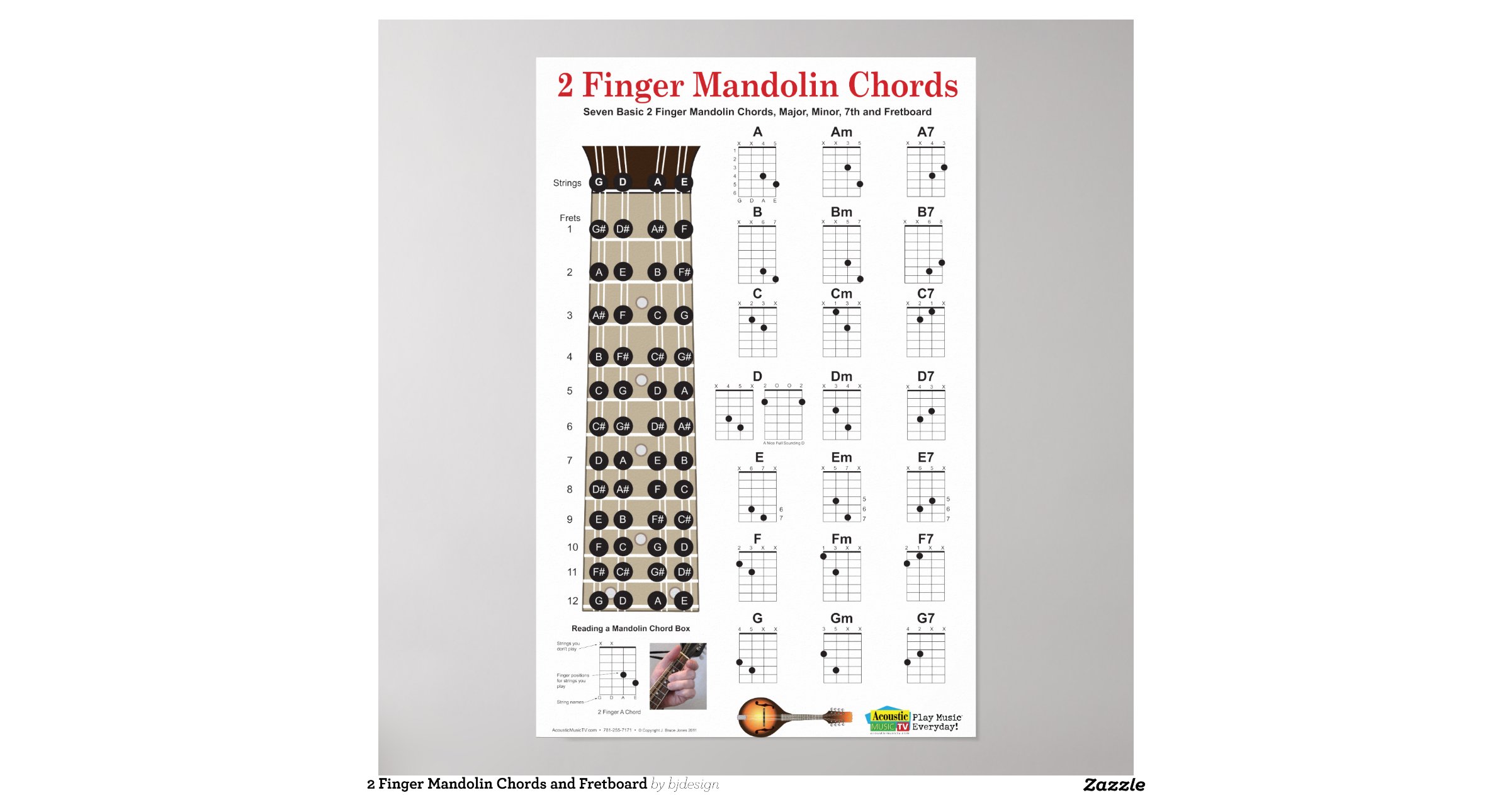 2 Finger Mandolin Chords and Fretboard Print | Zazzle