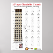 2 Finger Mandolin Chords and Fretboard Print