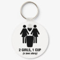 2 girls one cup - 2girls1cup - funny tee keychains by strk3 2 girls one cup - 2girls1cup - funny tee keychains