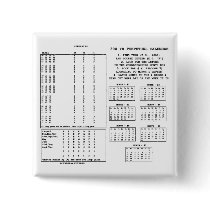 300 Year Perpetual Calendar (Day Of The Week) buttons by wordsunwords 300 Year Perpetual Calendar (Day Of The Week) buttons