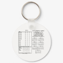 300 Year Perpetual Calendar (Day Of The Week) keychains