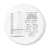 300 Year Perpetual Calendar (Day Of The Week) magnets by wordsunwords 300 Year Perpetual Calendar (Day Of The Week) magnets