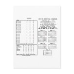 300 Year Perpetual Calendar (Day Of The Week) Postcards