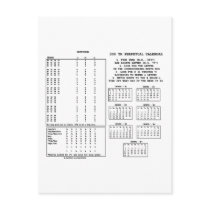 300 Year Perpetual Calendar (Day Of The Week) postcards