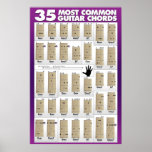 35 Most Common Guitar Chords posters