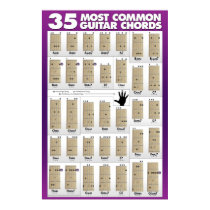 35 Most Common Guitar Chords posters