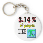 3.14likepi keychains