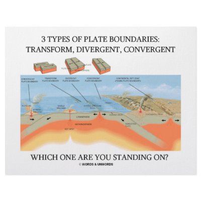 3 Types Of Plate Boundaries - Which Standing On? Custom Letterhead by wordsunwords