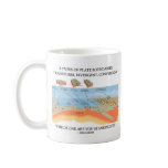 3 Types Of Plate Boundaries - Which Standing On? Coffee Mug
