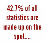 42.7% of all statistics are made up on the spot... t-shirts