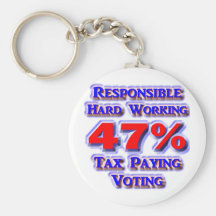 47% KEYCHAINS