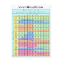 4 Deck Hit Soft 17 Blackjack Strategy Chart postcards by nmarwah 4 Deck Hit Soft 17 Blackjack Strategy Chart postcards