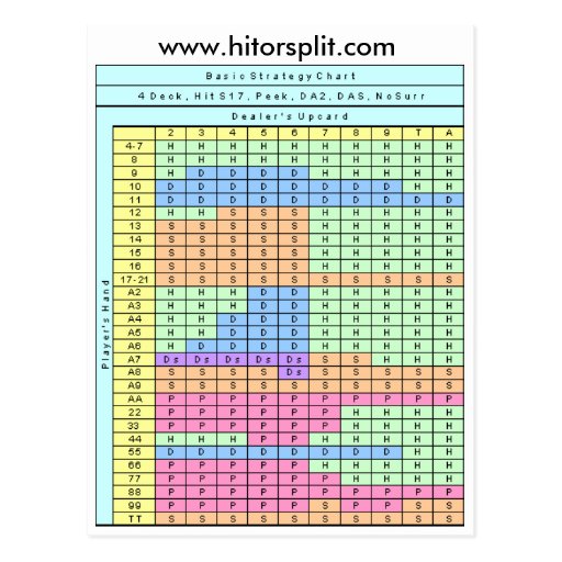 4-deck-hit-soft-17-blackjack-strategy-chart-postcard-zazzle