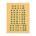 #4 Times Table Collectible Postcard